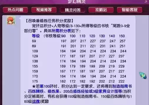 梦幻西游bb环怎么获得修炼果插图