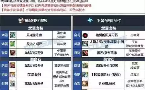86级蓝拳装备选择
