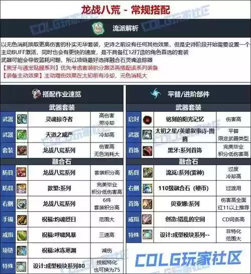86级蓝拳装备选择插图