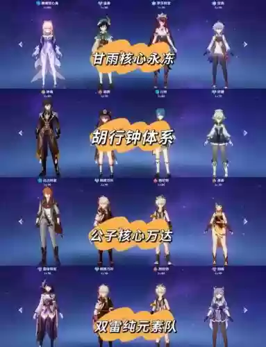 原神搭配阵容图片插图1