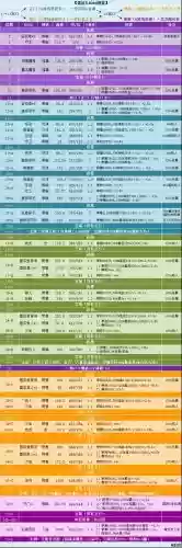 地下城堡2遗迹9阵容搭配插图1 地下城堡2遗迹9阵容搭配插图1