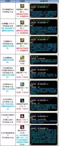 蜀门装备怎么打孔插图