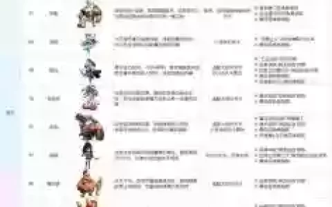 肉片魔王阵容_1