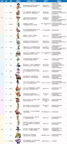 取经最强阵容插图1