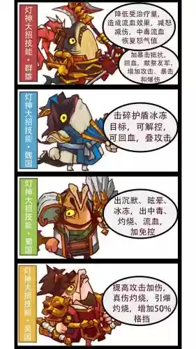 咸鱼王者搭配阵容插图1