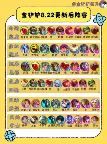 双变阵容搭配什么阵容好插图1 双变阵容搭配什么阵容好插图1