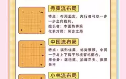围棋平局阵容搭配
