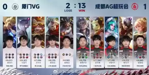 吊打kpl阵容插图1