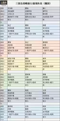 白板蜀弓最强阵容搭配图插图1