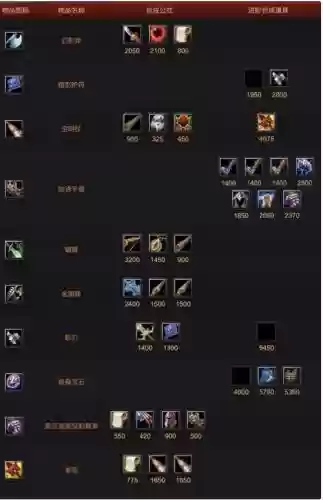 dota叠加装备插图 dota叠加装备插图