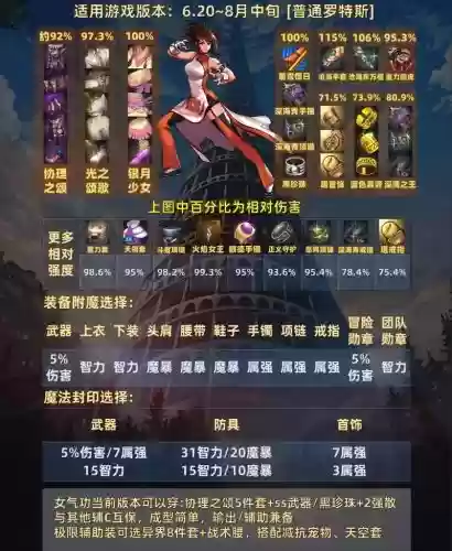 女气功师戴什么装备好_1插图1