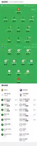 哥本哈根俱乐部阵容插图