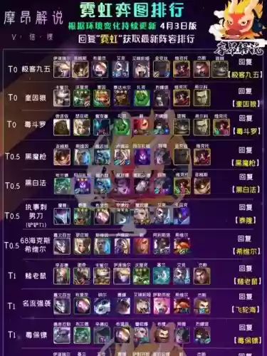 最强阵容12.6插图