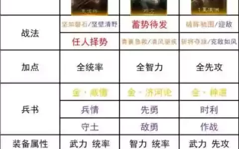 决战中原阵容搭配_1
