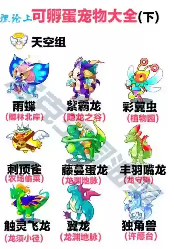 洛克王国赤鸡技能表插图