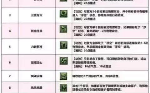 诛仙九黎二重技能_1