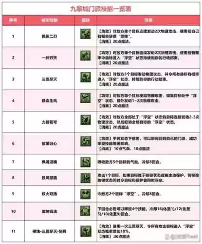 诛仙九黎二重技能_1插图