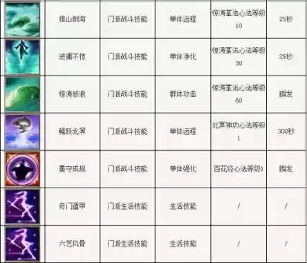 天龙八部逍遥常用技能_1插图