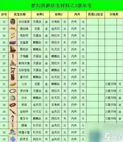 梦幻西游法宝放置位置插图1