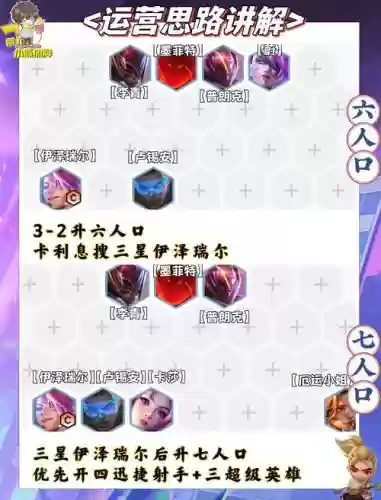迅捷阵容教学插图1