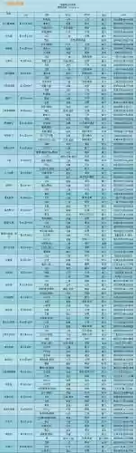 922阵容搭配_1插图