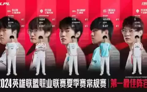 lpl季前赛阵容
