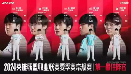 lpl季前赛阵容插图