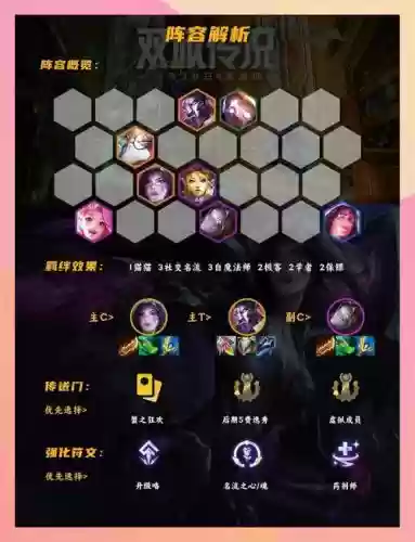 社交名流阵容怎么搭配的插图