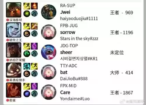 fpx阵容变动插图1