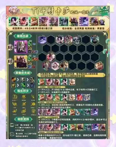 疯狂宝贝阵容搭配插图1