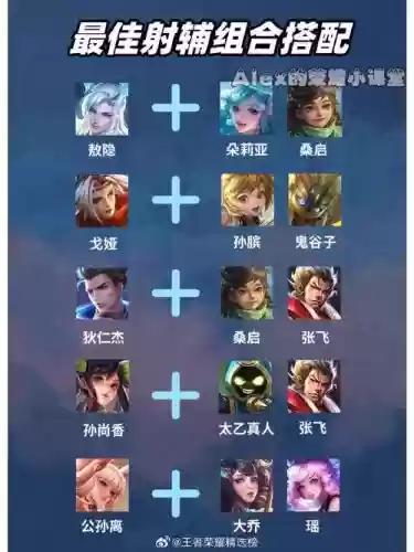 全部射手阵容插图