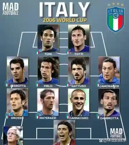 意大利1966阵容插图1 意大利1966阵容插图1