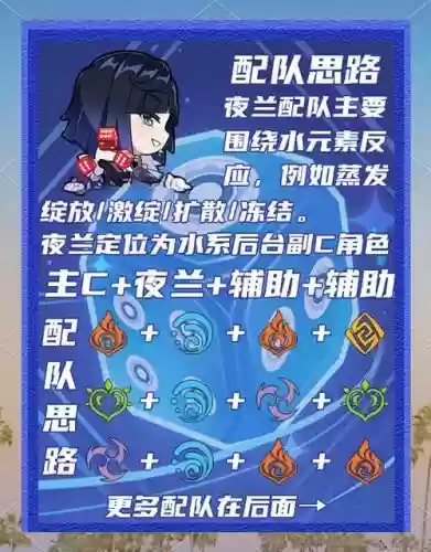 夜阑阵容搭配最新插图