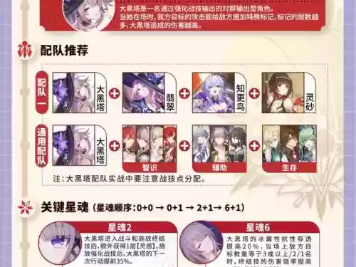 花塔阵容插图