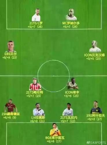 fifaol组阵容插图1