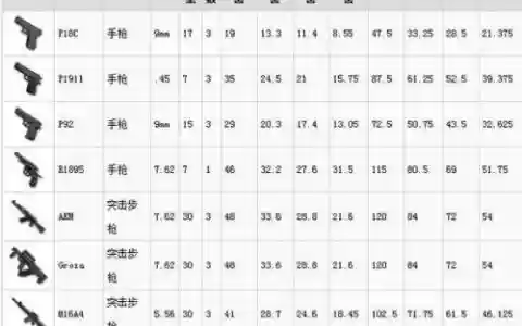 大逃杀武器装备栏