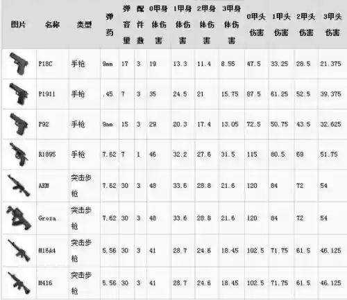 大逃杀武器装备栏插图 大逃杀武器装备栏插图