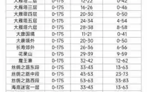 梦幻西游中经验满了怎么办_1