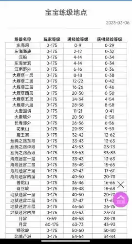 梦幻西游中经验满了怎么办_1插图