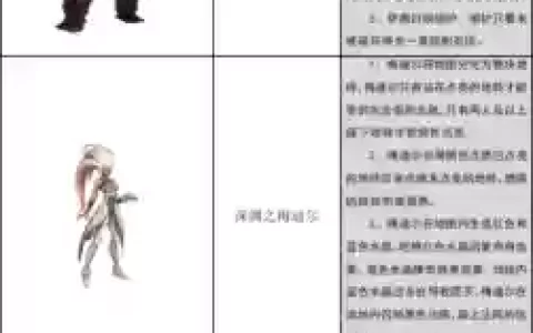 dnf安图恩团本攻略
