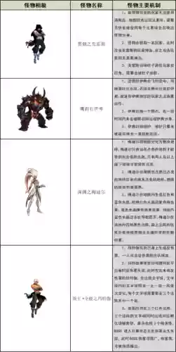 dnf安图恩团本攻略插图