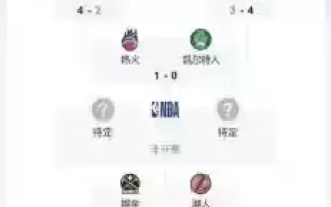 季后赛所有阵容搭配