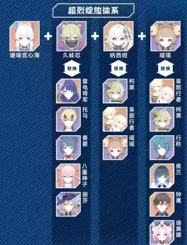 珊瑚宫阵容搭配_1插图 珊瑚宫阵容搭配_1插图