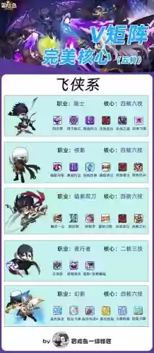 幻想神域冒险者徽章攻略_1插图1 幻想神域冒险者徽章攻略_1插图1