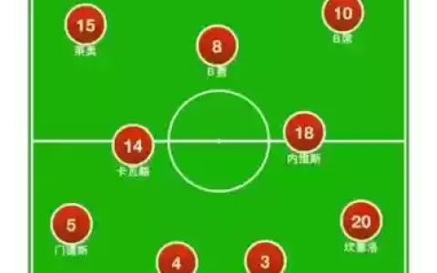 阵容分析角球