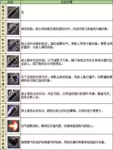 传奇怎么学战士的技能_1插图1