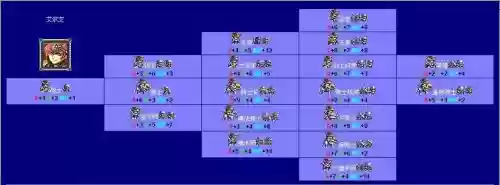 梦幻模拟战2帝国版攻略图插图 梦幻模拟战2帝国版攻略图插图