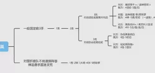 山岚斗技阵容_1插图