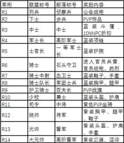 95年代搞事服pvp装备分插图1