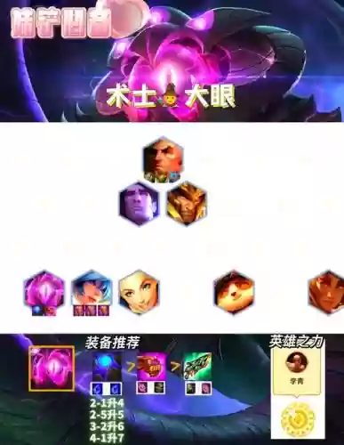 lol阵容搭配大眼插图 lol阵容搭配大眼插图